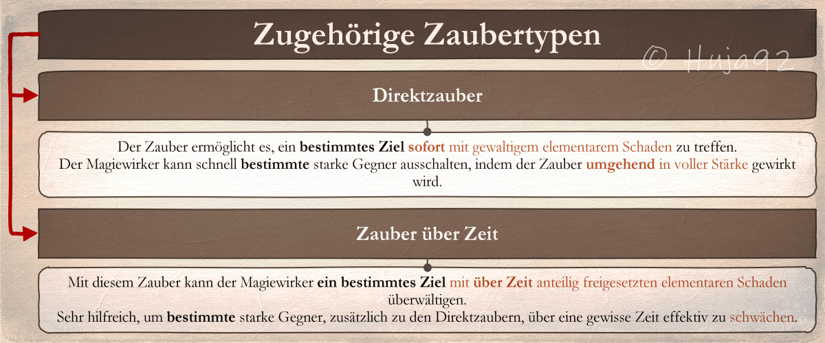 Tabelle Angriffsdauer.png