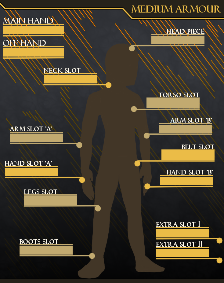 Medium Armour