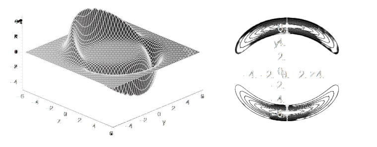 Alcubierre Bubble: Expansion and Contraction