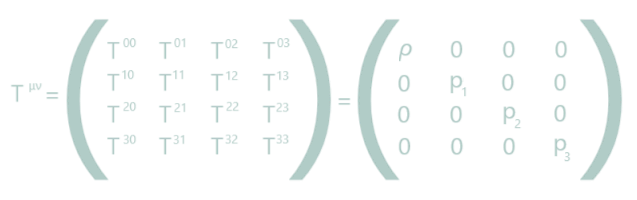 Stress-Energy Tensor
