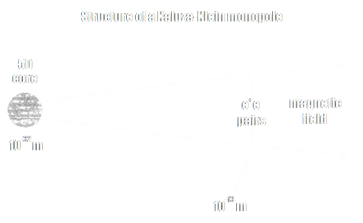 KK Monopole Diagram