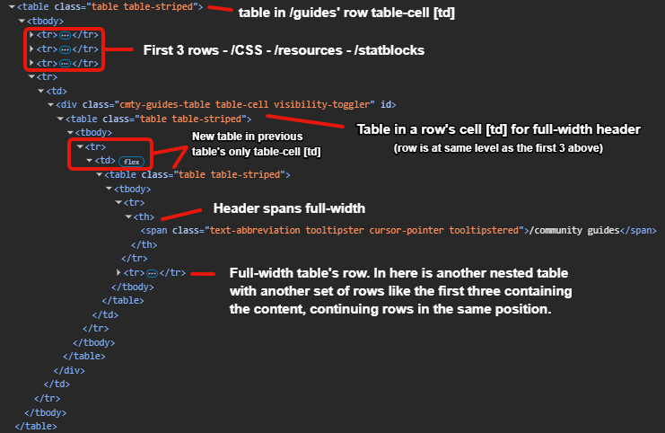 Full-width Header Navbox Row