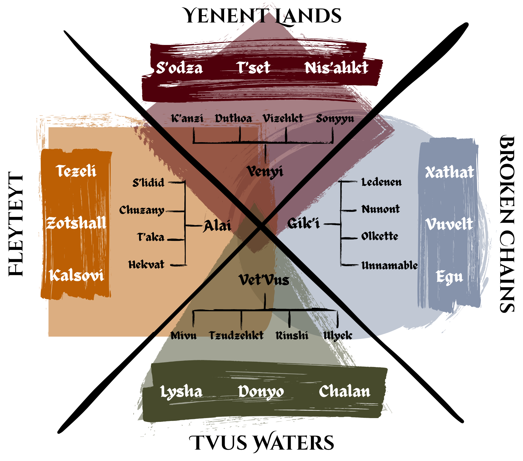 Cultures species afke.png