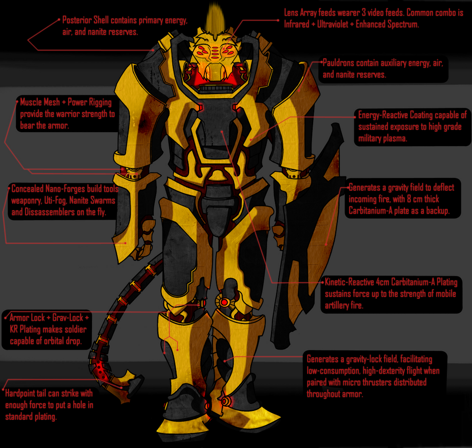 Breakdown of a Parisan's Armor