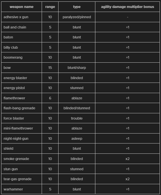 ranged weapons other.png