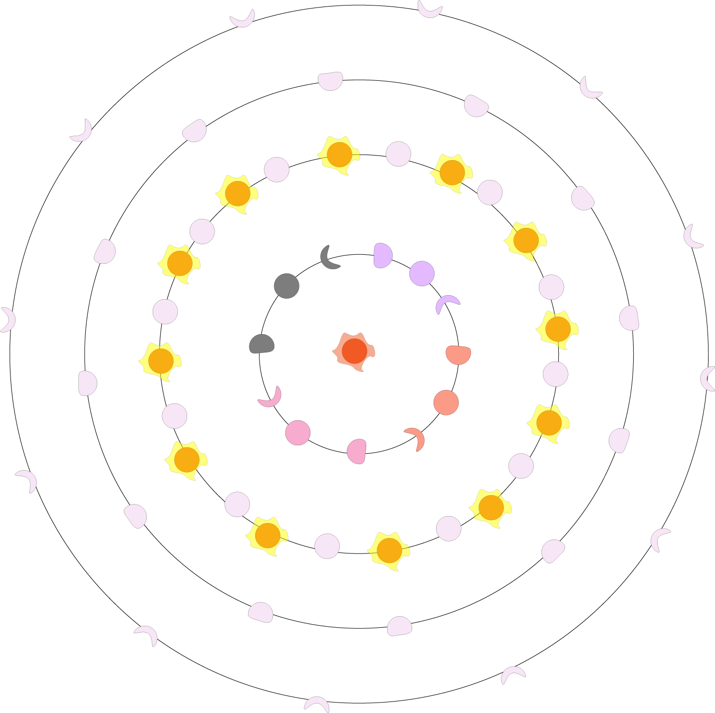 Moon and sun cycle